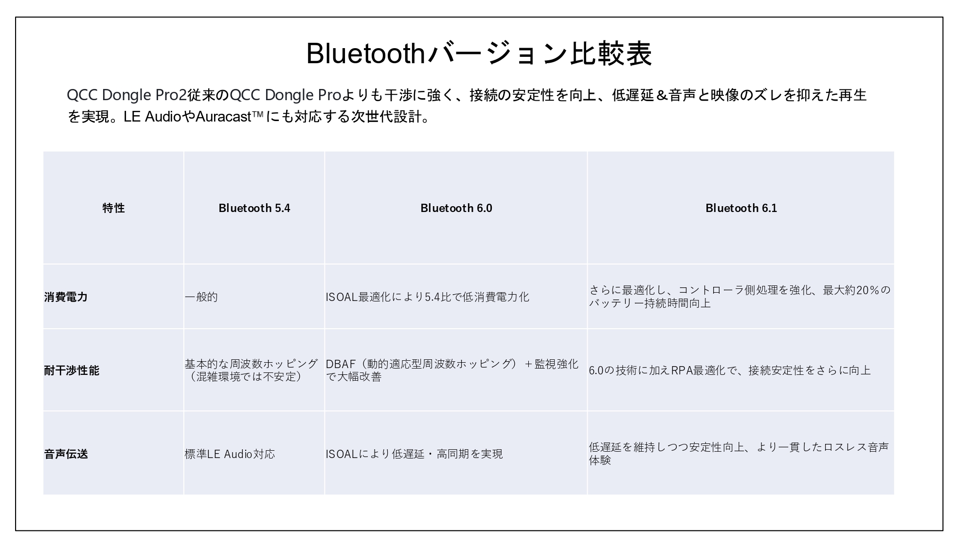 qcc dongle pro2日本語20260611 page 0005