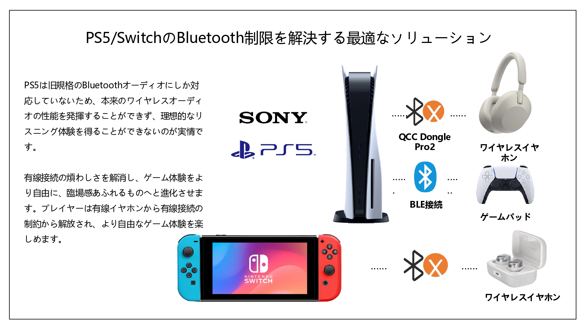 qcc dongle pro2日本語20260611 page 0026