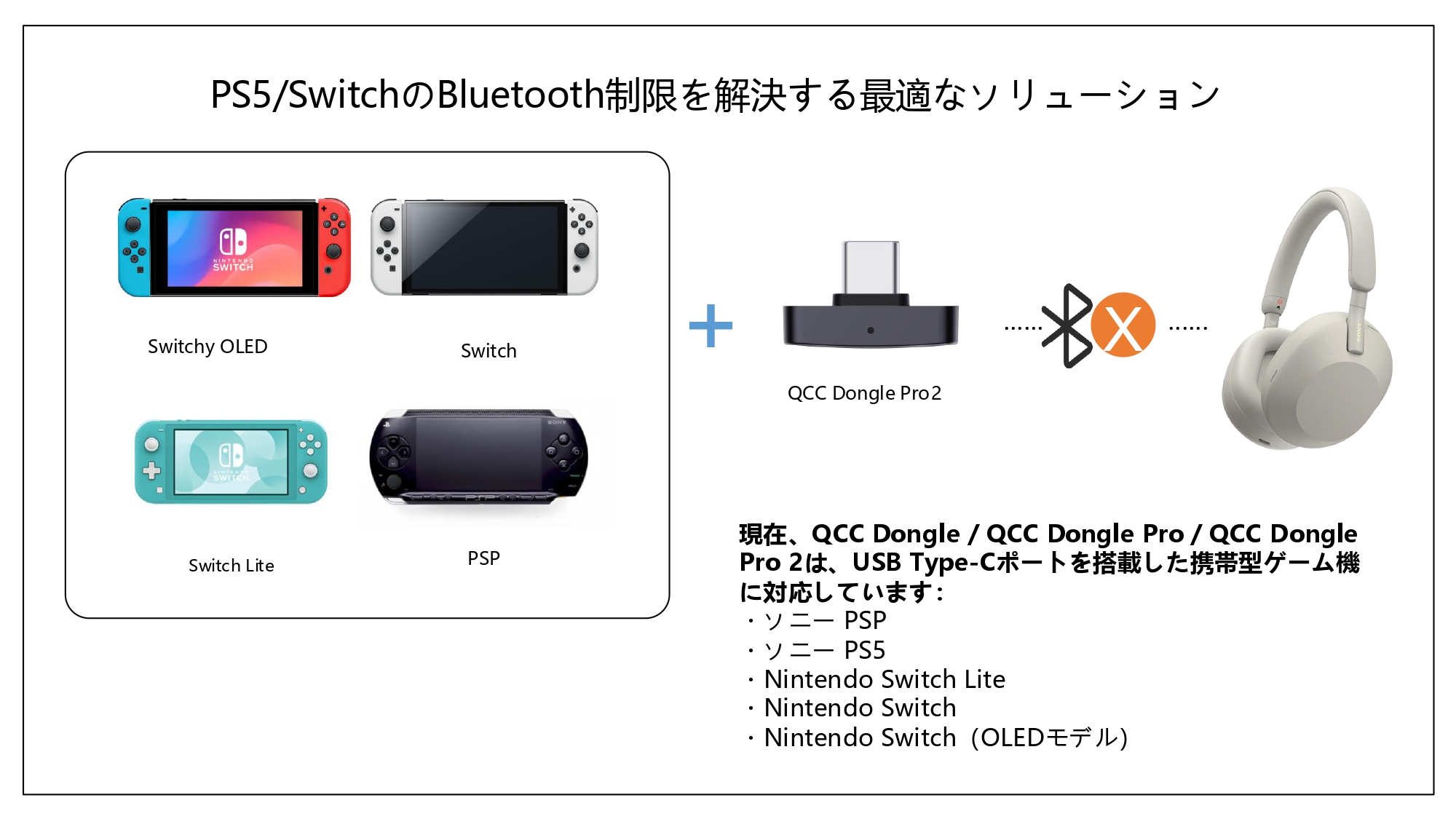 qcc dongle pro2日本語20260611 page 0027
