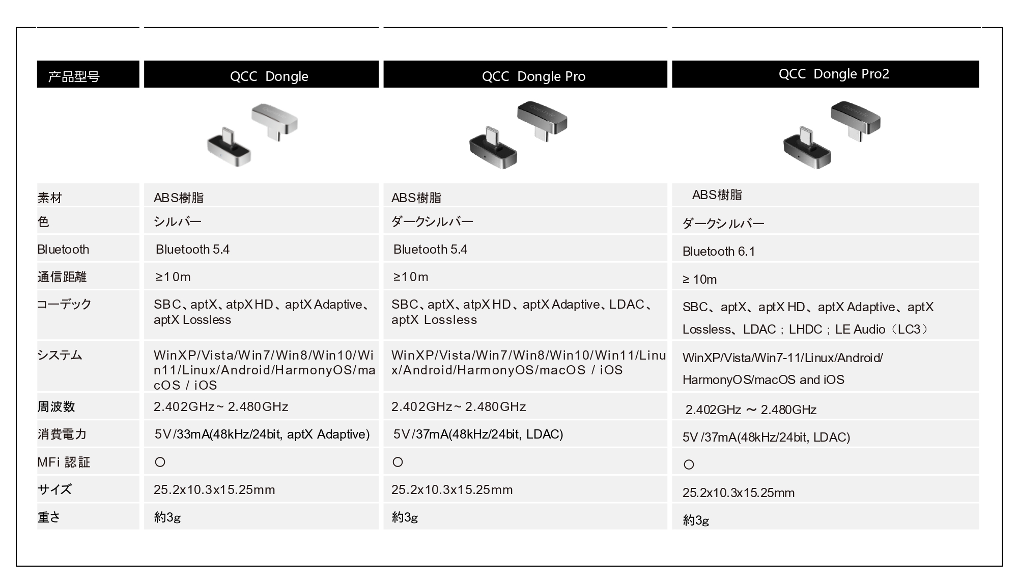 qcc dongle pro2日本語20260611 page 0030